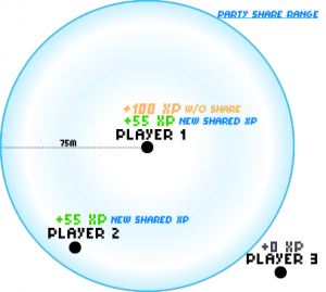 Radius für XP-Sharing